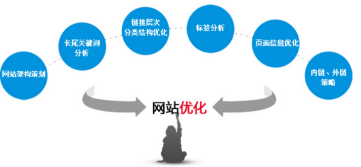 台州网站关键词优化策略与实战技巧