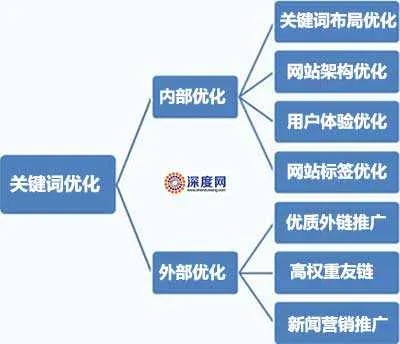 台州网站关键词优化策略与实战技巧