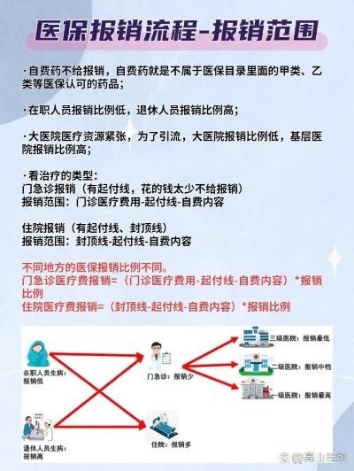 社区买的医保怎么报销？详解报销流程与注意事项