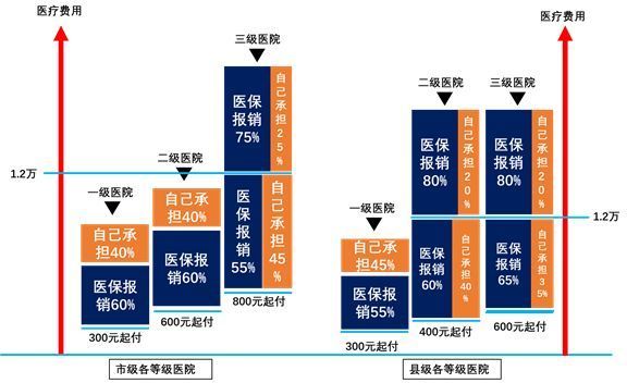 社区买的医保怎么报销？详解报销流程与注意事项