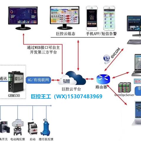 深入探讨，AB控制器与PLC的关系与区别