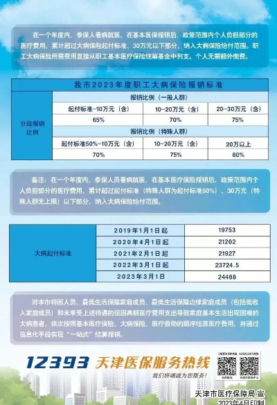 天津外地医保使用指南