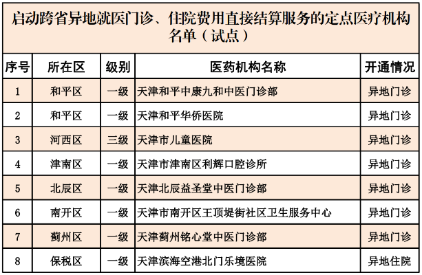 天津外地医保使用指南