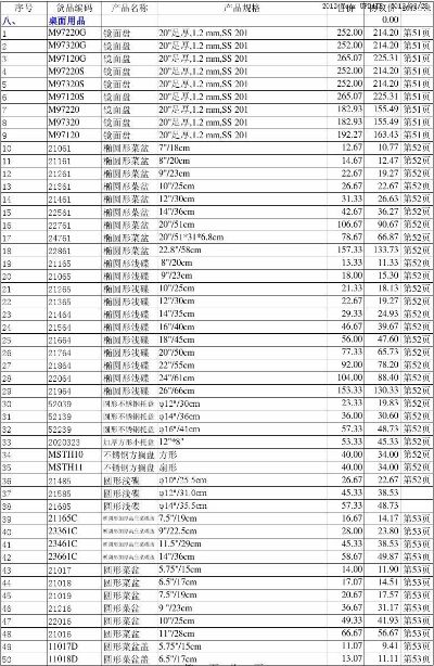 深圳常见五金厂家价格解析