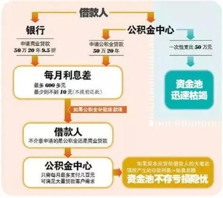 住房公积金贷款还款全指南，步骤、注意事项和策略