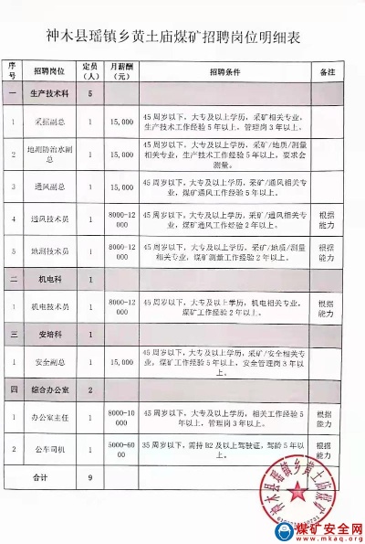 西安矿井水文监测招聘，水文监测工程师的职位空缺