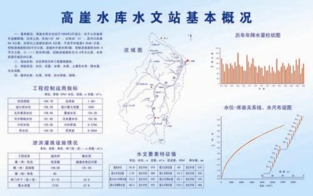 全国水文监测点坐标数据