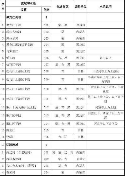 全国水文监测点坐标数据