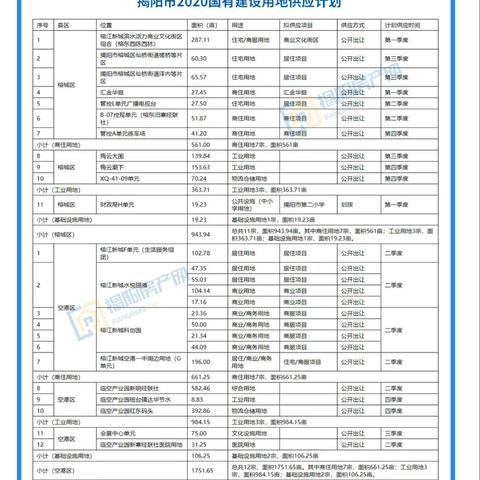 揭阳关键词优化方法及技巧，提升网站排名与流量的实用指南