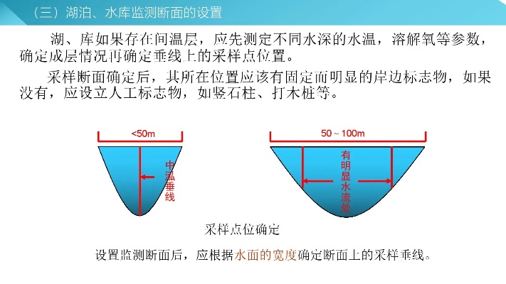 水文监测断面特点分析