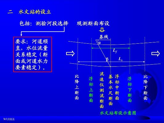 水文监测断面特点分析