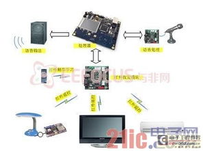 宣城PLC控制器市场分析，哪家企业更值得信赖？