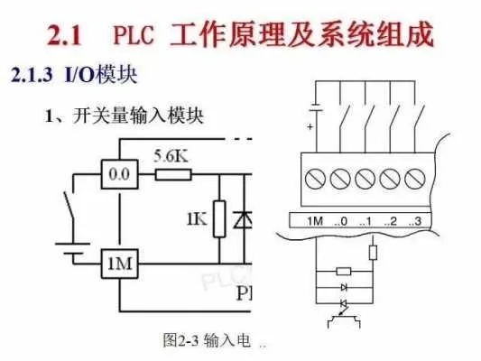 深入理解PLC控制器内输入电路的工作原理与设计