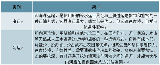 水文监测船租赁产业，现状、挑战与机遇