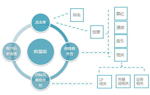 关键词质量优化工具，提升网站排名的关键利器