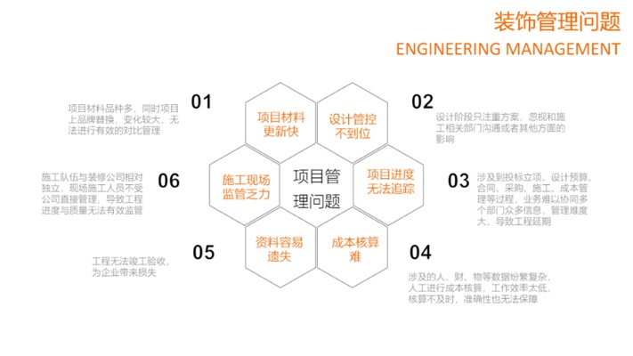 装修加盟条件流程及费用