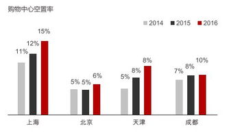 探寻赚钱之道，揭秘生意成功的关键因素