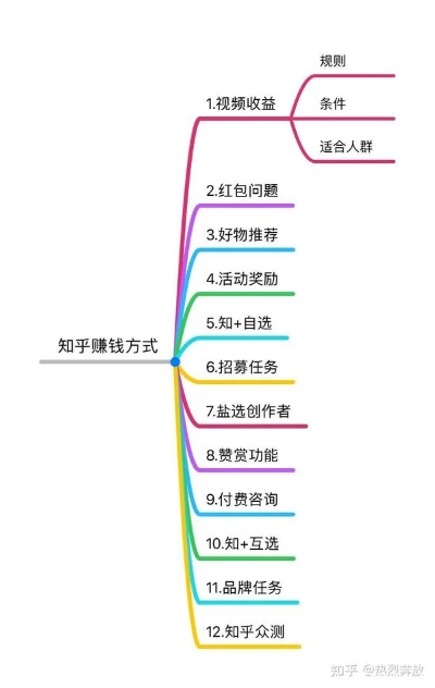 街头赚钱秘籍，知乎用户教你如何在街头找到高收入的工作