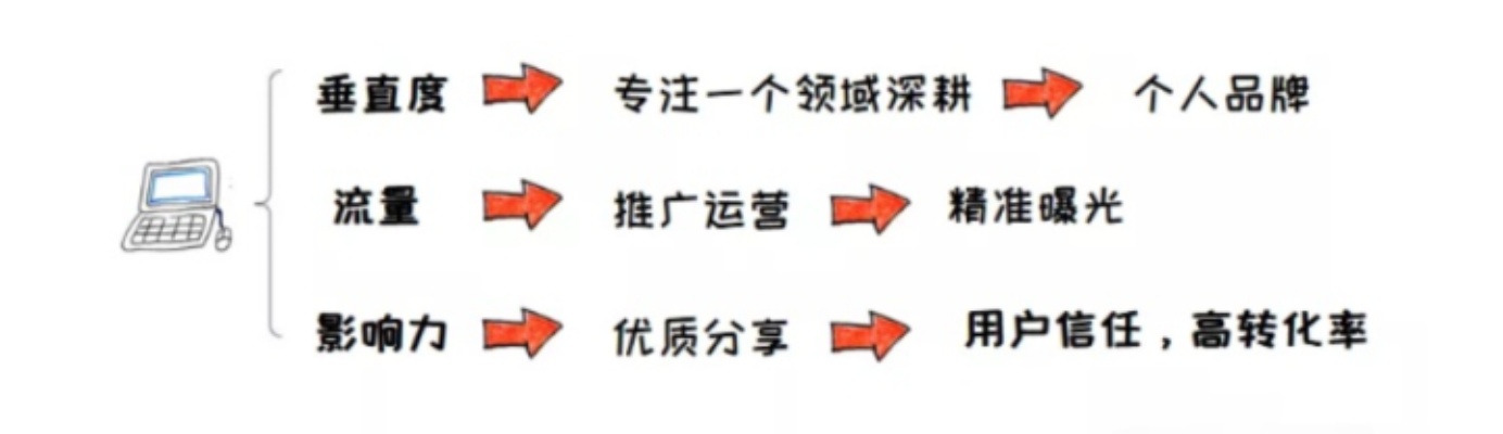 街头赚钱秘籍，知乎用户教你如何在街头找到高收入的工作