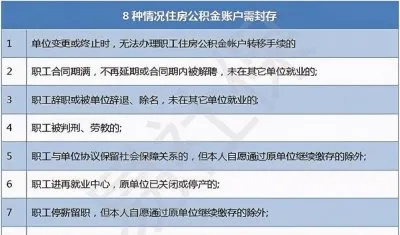 公积金封存了怎么解封，解答您的疑虑与困扰