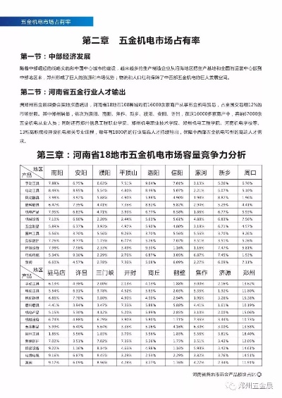 河南地区五金厂家价格分析及市场前景探讨