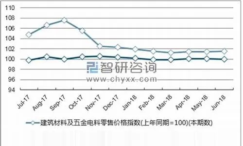 河南地区五金厂家价格分析及市场前景探讨