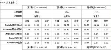 测试什么年龄开始致富？