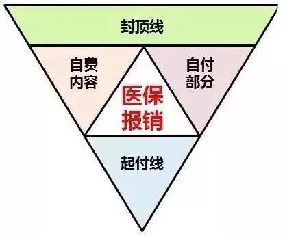 医保报销详解，步骤、条件与注意事项