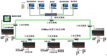 广东隧道内PLC控制器的应用与优化