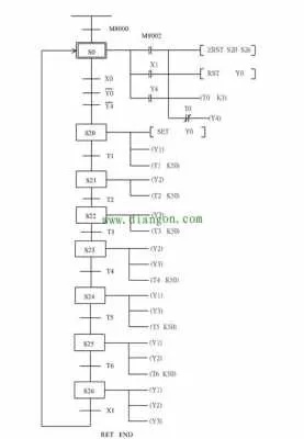 PLC控制器Err灯闪烁的原因及解决方法