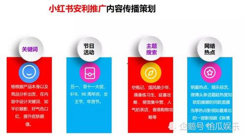 小红书生活方式关键词优化，打造个人品牌与吸引粉丝的12个秘诀