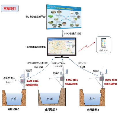 水文水位站点监测系统，实现远程监控与数据管理的智能化解决方案