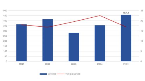 国外致富密码，揭秘全球财富增长引擎