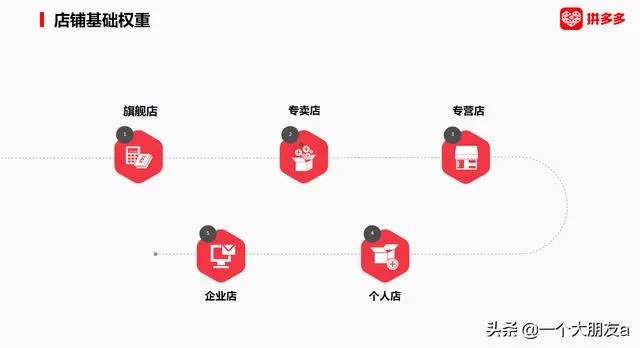 掌握关键词优化技巧，提升拼多多店铺曝光率与销售业绩