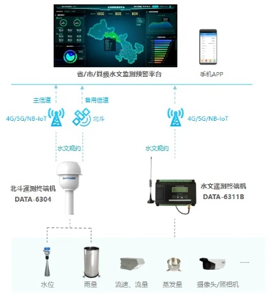 水文监测软件开发架构