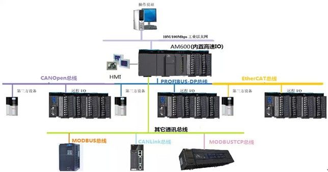 西宁汇川PLC控制器，引领工业自动化控制新潮流