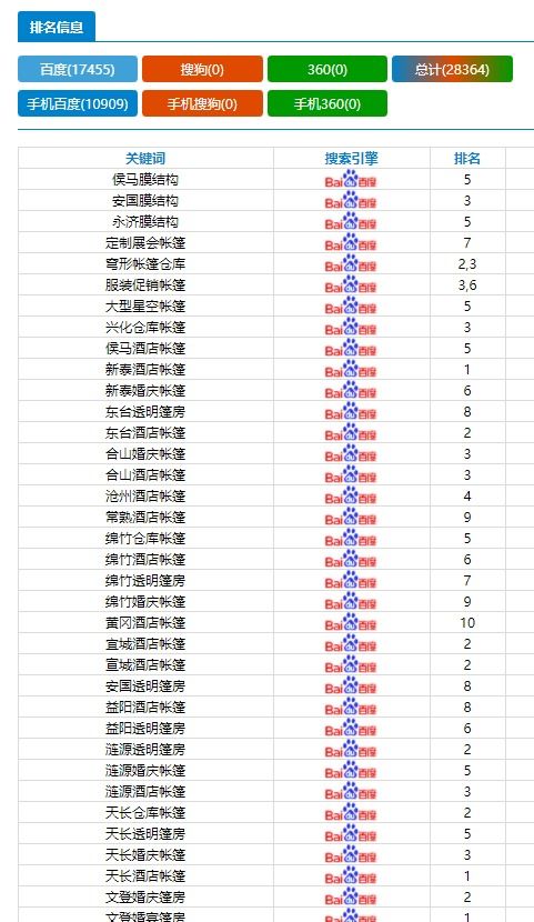 五金厂家接单网站排名，提升网络曝光度与业务增长的关键