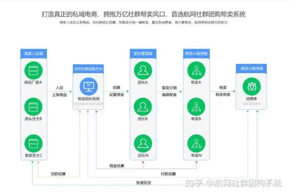 微信分销小程序运营全攻略，从搭建到盈利，一文详解！