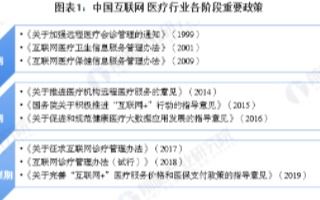 水文监测员的企业需求