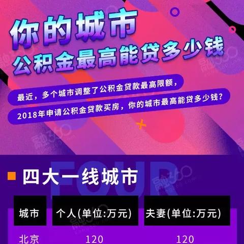 大连公积金提取全攻略，如何安全有效地取出你的公积金