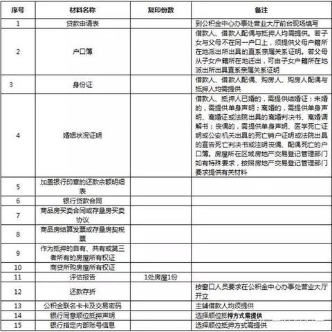 大连公积金提取全攻略，如何安全有效地取出你的公积金