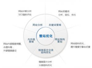 溧阳市网站关键词优化价格，打造高质量网络内容的关键策略