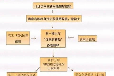 农村医保顺产怎么报销？解读报销政策，让你顺利报销！