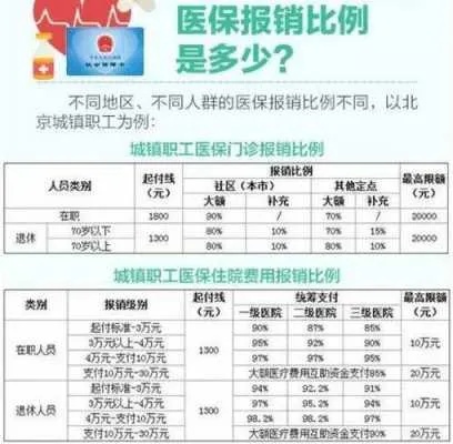 农村医保顺产怎么报销？解读报销政策，让你顺利报销！