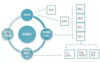 临沂网站关键词优化策略与实战技巧