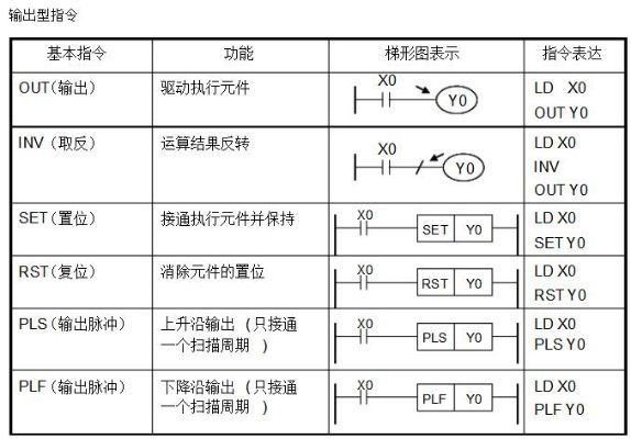 PLC中温度控制器符号解析与应用