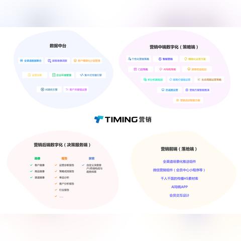 微信小程序的客户管理，策略与实践