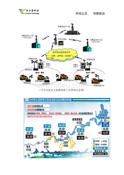 河道水文监测项目建设方案