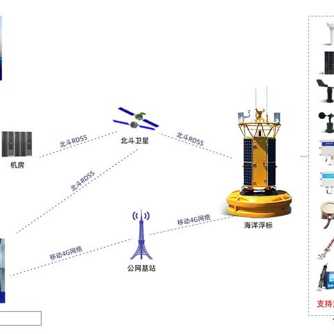 水文浮标站应急监测装置，保障水安全的重要装备