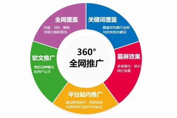 咸宁关键词优化外包公司，打造高效网络推广解决方案